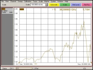 ͼ2b) SP3T����