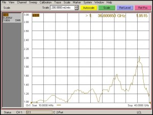 ͼ2c) SP6T����