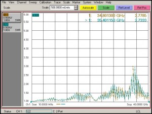 ͼ3���غ͵��´�����ϵͳ��VSWR����