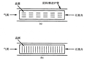 图13