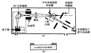 图25