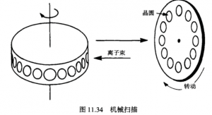 图31