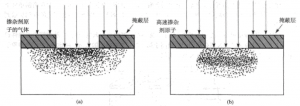 图（一）